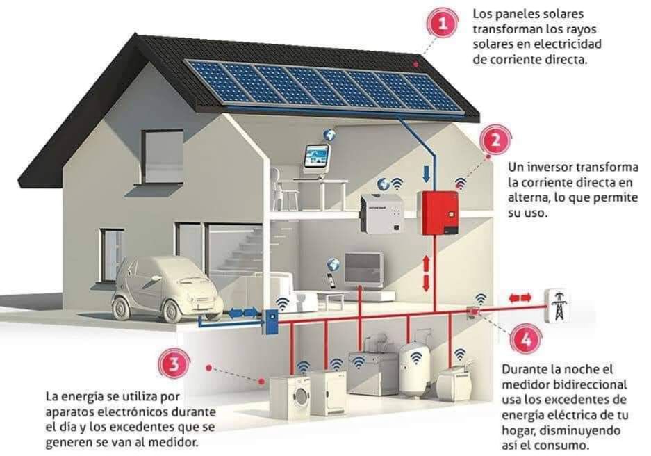 Imagen de la diapositiva